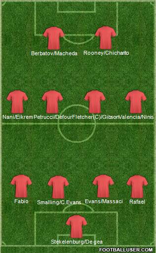 Manchester United Formation 2010