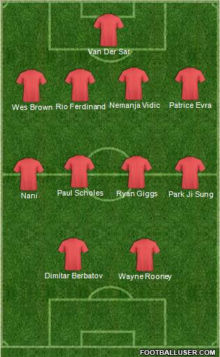 Manchester United Formation 2010