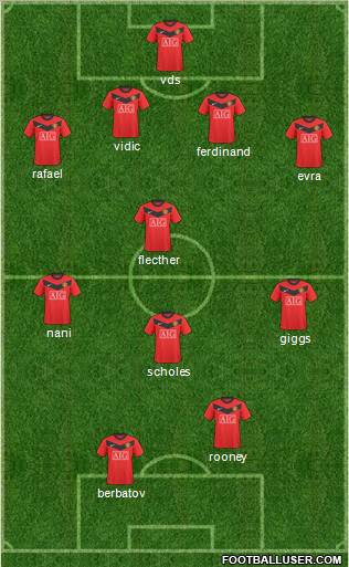 Manchester United Formation 2010