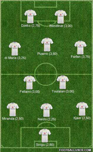 Tottenham Hotspur Formation 2010