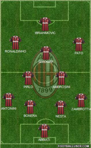 A.C. Milan Formation 2010