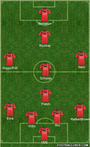 Manchester United Formation 2010