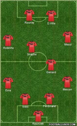 Manchester United Formation 2010