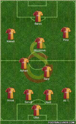 Galatasaray SK Formation 2010