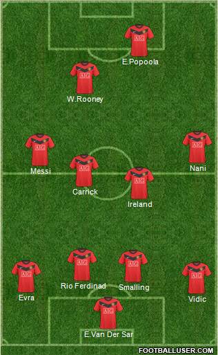 Manchester United Formation 2010