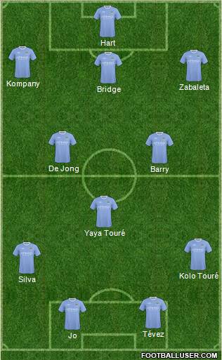 Manchester City Formation 2010