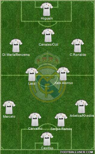 Real Madrid C.F. Formation 2010