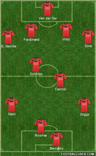 Manchester United Formation 2010