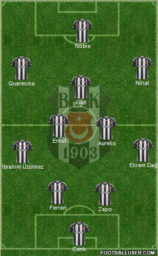 Besiktas JK Formation 2010