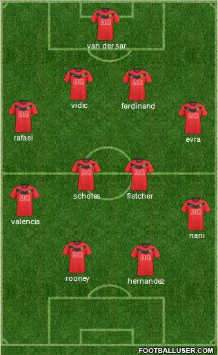 Manchester United Formation 2010