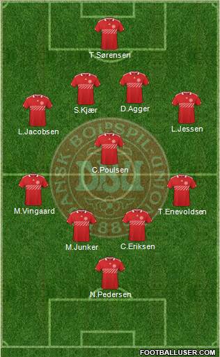 Denmark Formation 2010