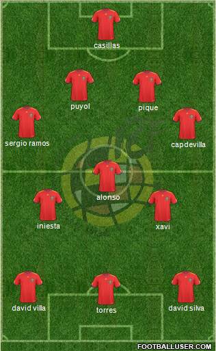 Spain Formation 2010