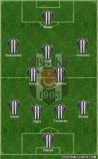 Besiktas JK Formation 2010