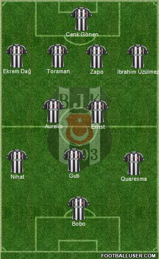 Besiktas JK Formation 2010