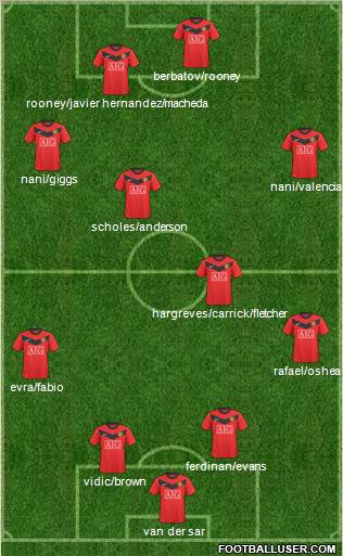 Manchester United Formation 2010