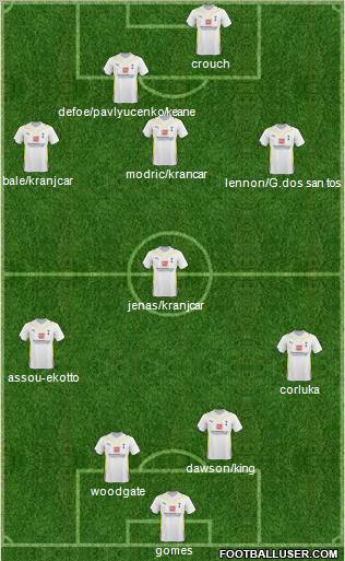 Tottenham Hotspur Formation 2010