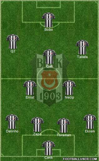 Besiktas JK Formation 2010