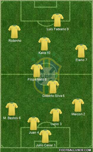 Brazil Formation 2010