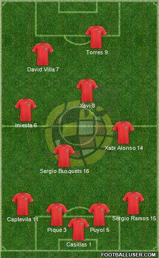 Spain Formation 2010