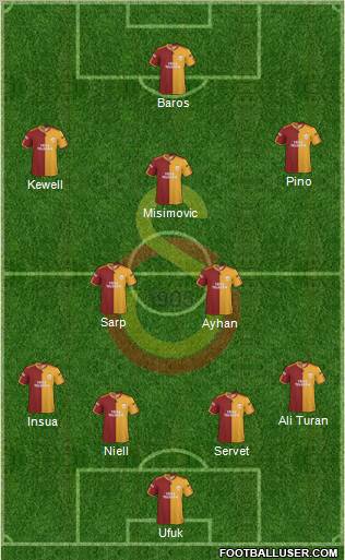 Galatasaray SK Formation 2010