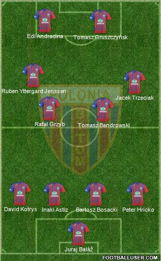 Polonia Bytom Formation 2010