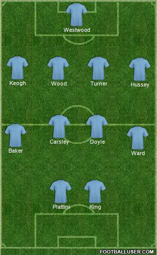 Championship Manager Team Formation 2010