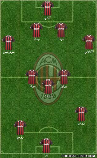 A.C. Milan Formation 2010