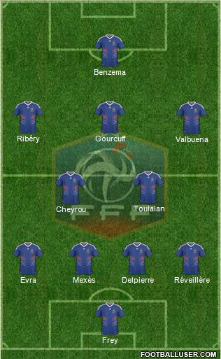 France Formation 2010