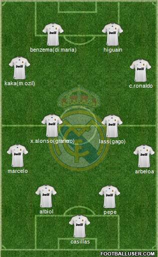 Real Madrid C.F. Formation 2010