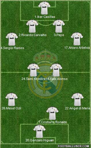 Real Madrid C.F. Formation 2010