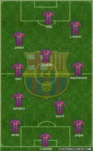 F.C. Barcelona Formation 2010