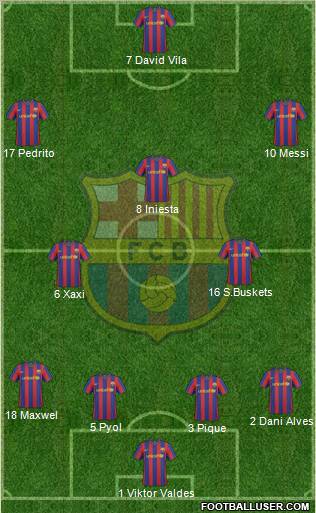 F.C. Barcelona Formation 2010