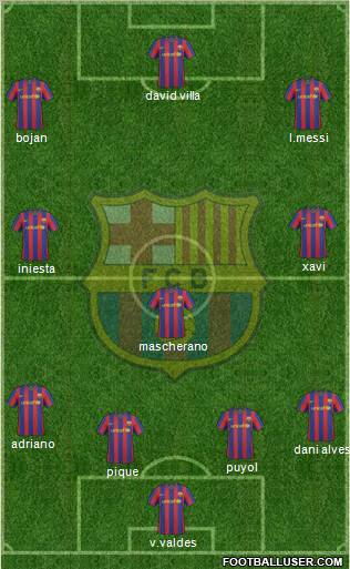 F.C. Barcelona Formation 2010