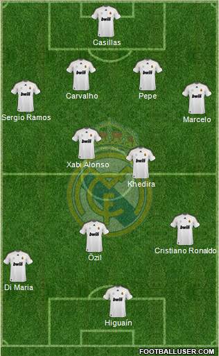 Real Madrid C.F. Formation 2010