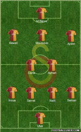 Galatasaray SK Formation 2010