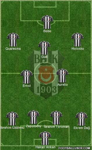 Besiktas JK Formation 2010