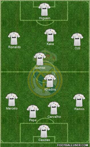 Real Madrid C.F. Formation 2010