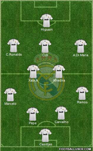 Real Madrid C.F. Formation 2010