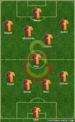 Galatasaray SK Formation 2010