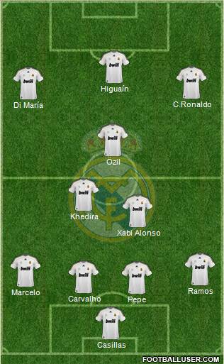 Real Madrid C.F. Formation 2010