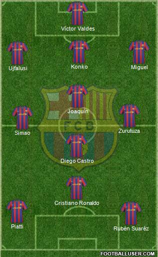 F.C. Barcelona Formation 2010