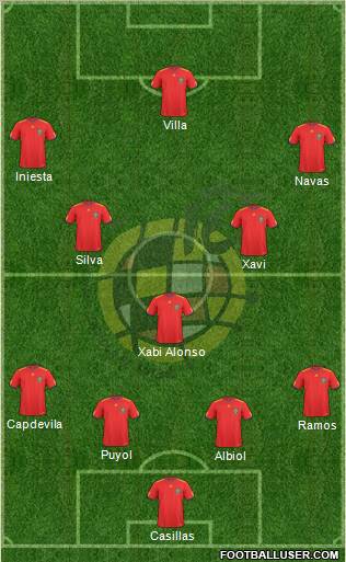 Spain Formation 2010