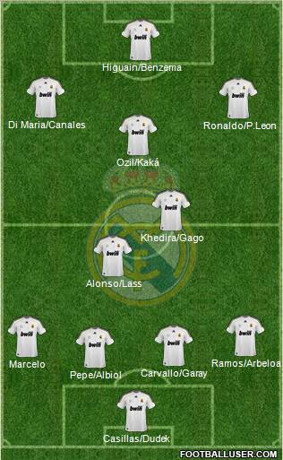 Real Madrid C.F. Formation 2010