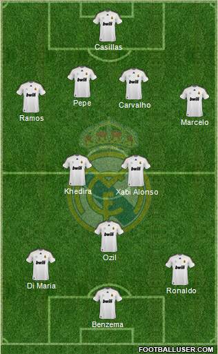 Real Madrid C.F. Formation 2010