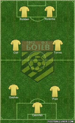 Botev (Plovdiv) Formation 2010