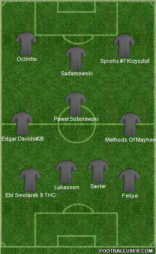 Champions League Team Formation 2010