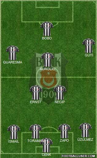 Besiktas JK Formation 2010