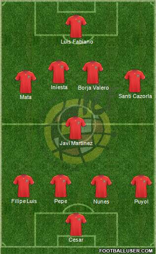 Spain Formation 2010