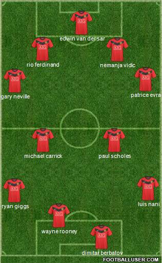 Manchester United Formation 2010