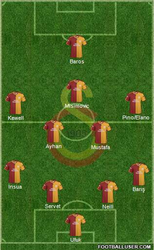 Galatasaray SK Formation 2010